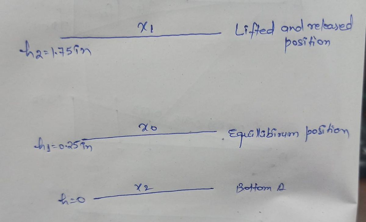 Civil Engineering homework question answer, step 1, image 1